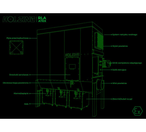 Аспирационная установка для опилок Holzing RLA ATEX 5500 m3/h
