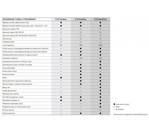 Форматно-розкрійний верстат з електронним керуванням Altendorf F45 Elmo Drive