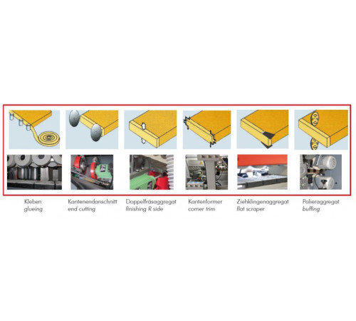 Кромкооблицовочный станок Holzmann KAM 215EPSK, 400В
